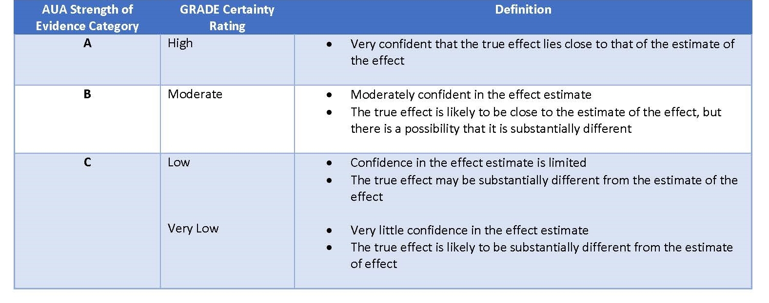 Early Detection of Prostate Cancer AUA/SUO Guideline (2023) American